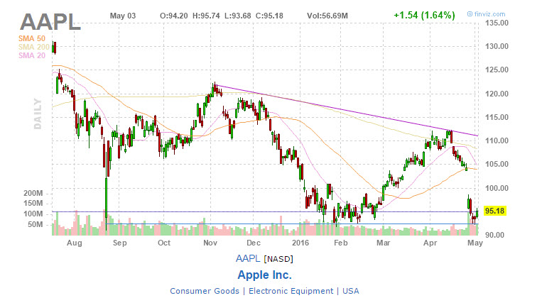 AAPL_2016-05-04_13-58-17.jpg