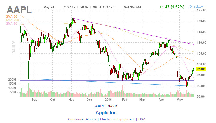 AAPL_2016-05-25_16-17-30.jpg