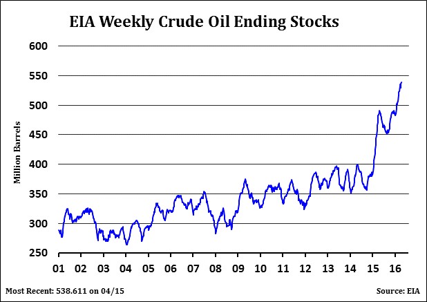 EIA_Weekley_Crude.jpg