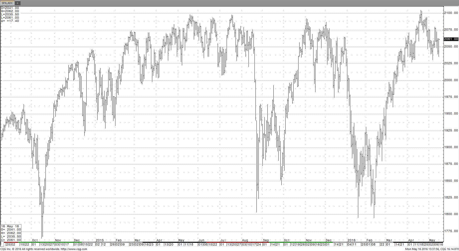 SP500.jpg