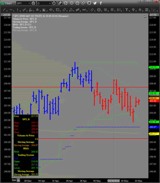 SPY_Chart_5-23-16.png