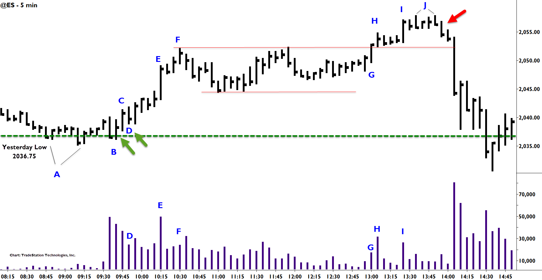 Trading_Market_Structure_Chart_-_GDayton