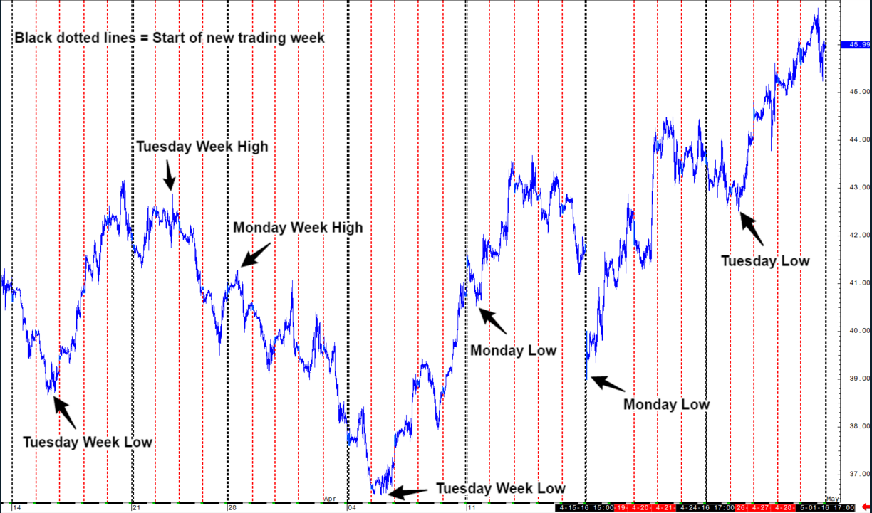 Weekly_High_and_Low_Chart.png