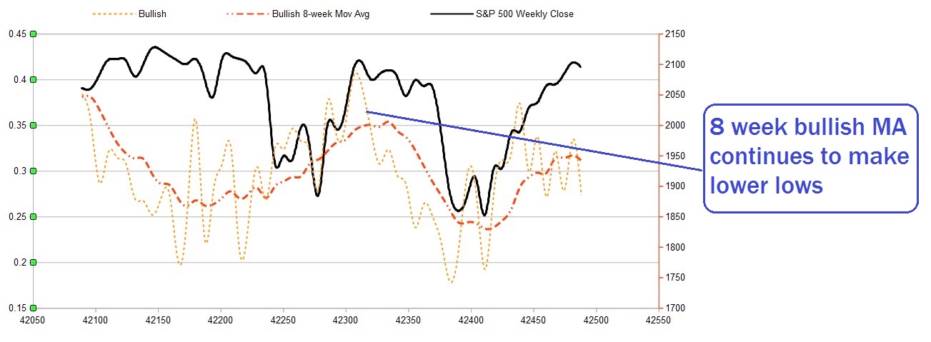 sp-8-bullish-avg-short2.jpg