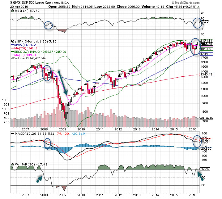 spx_monthly_043016.jpg