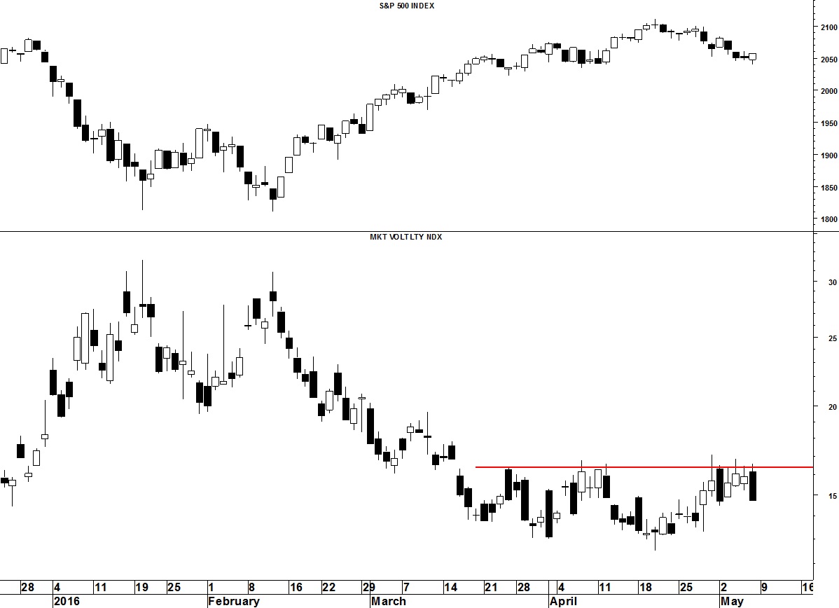 vix_5.9.16.jpg