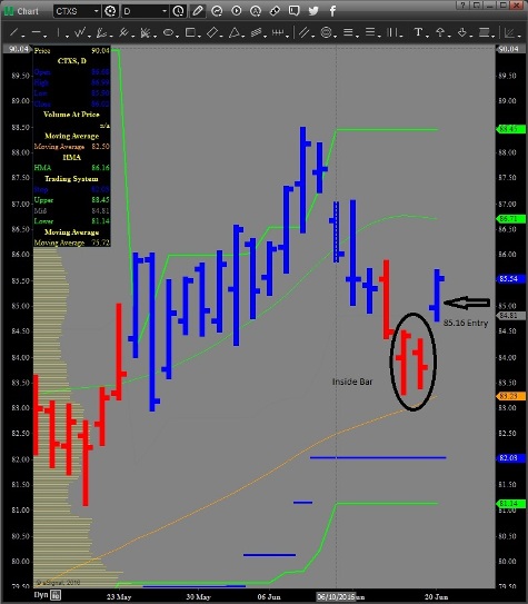 CTXS_Chart_6-20-16.jpg