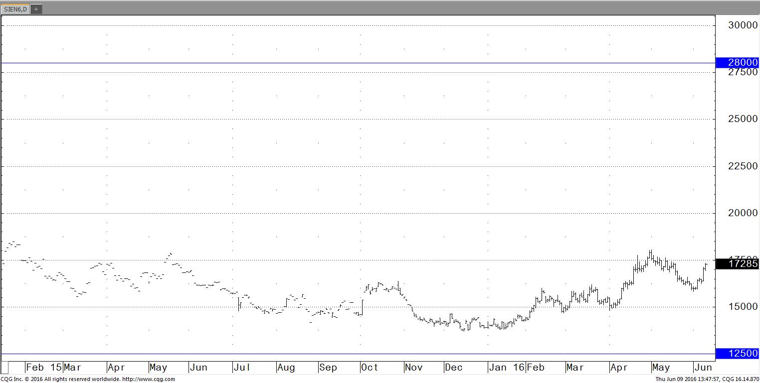 Silver_Chart.jpg