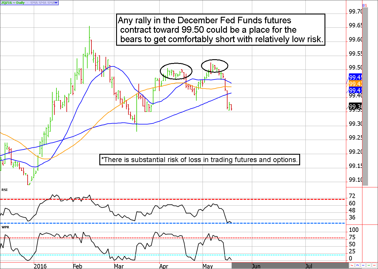 traderplanetfedfundsfutures.png