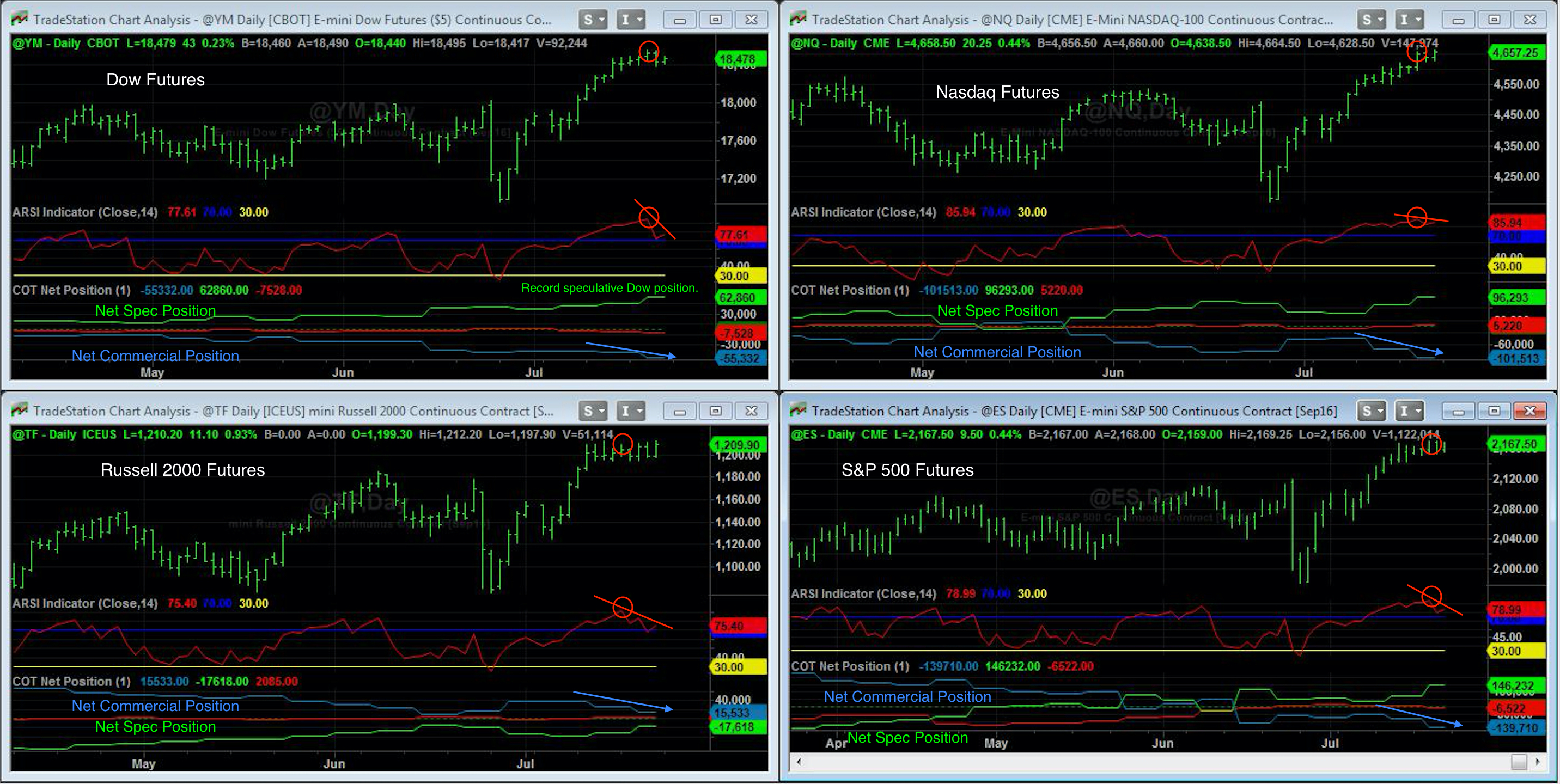 072516_TP_Stock_IDX.jpg