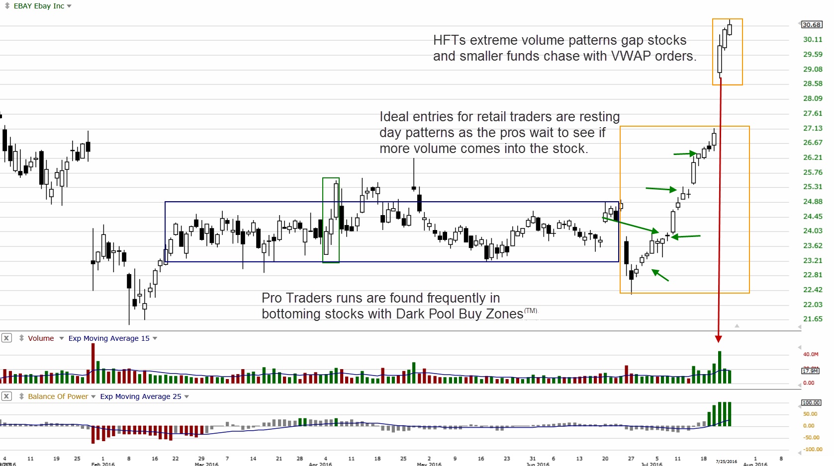 072716_Trader_Planet_-_EBAY_chart.jpg