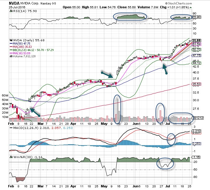 nvda_072716.jpg
