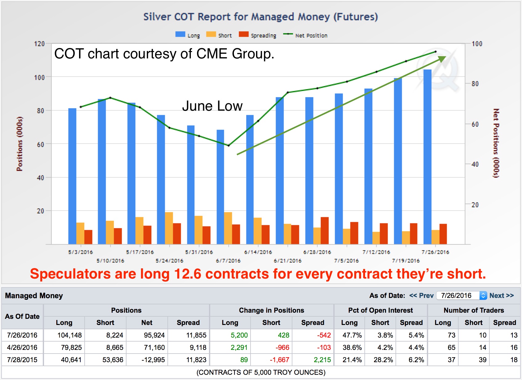 073116_TP_silver_CME_COT.jpg