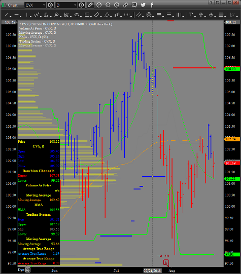 CVX_Chart_8-22-16.png