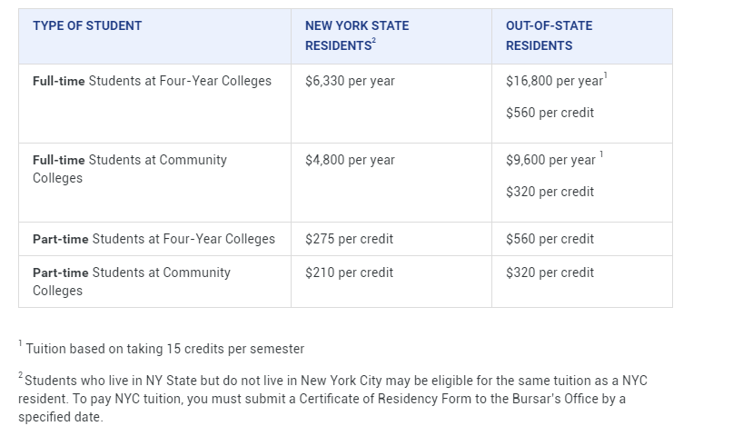 Cuny_Tuition_Cost.PNG