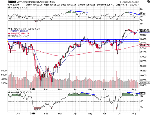 DOW_Daily_Stock_Alerts.png