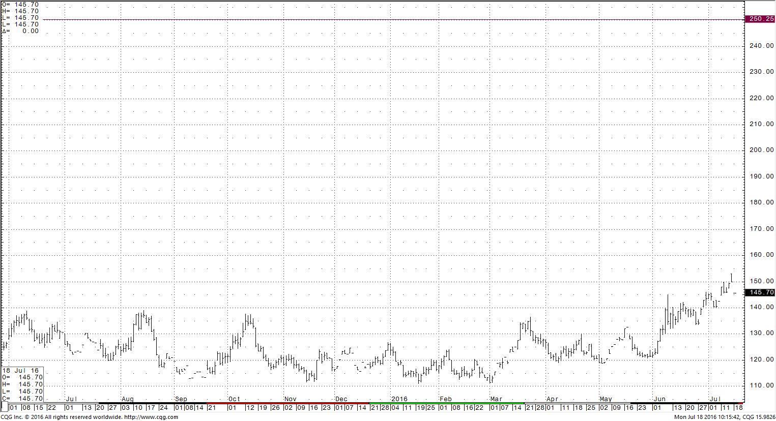 March_Coffee_Chart.jpg