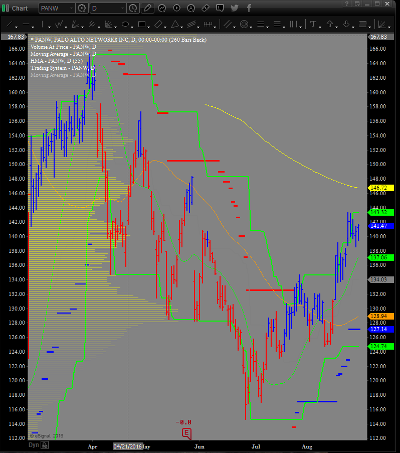 PANW_Chart_8-29-16.PNG