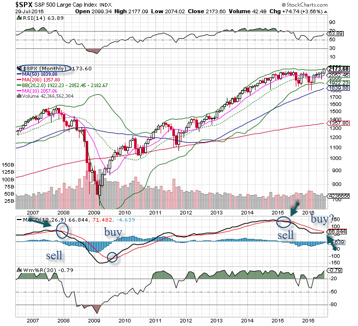 spx_monthly_072916.jpg