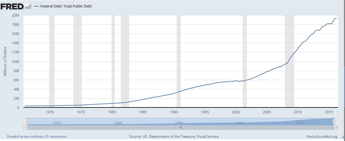 National_Debt_2016.JPG