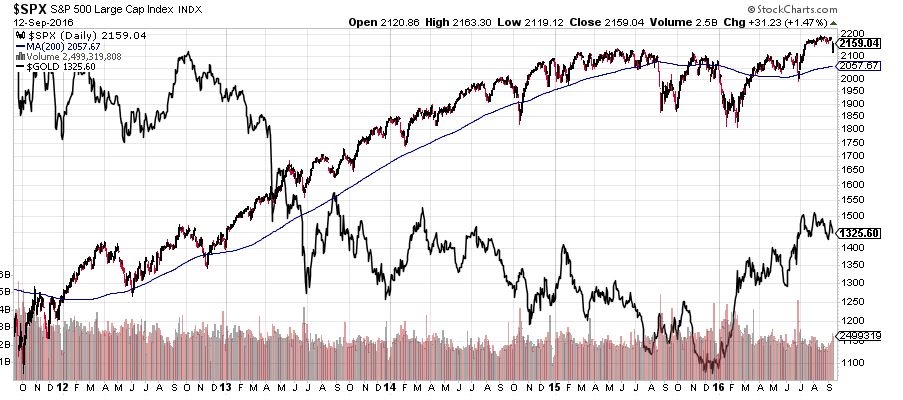 SPX_Vs_GOLD.jpg