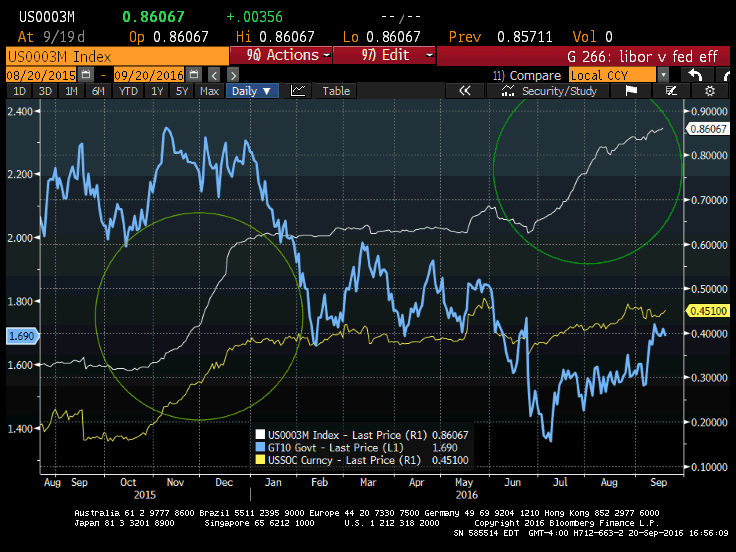 TP_LIBOR_AND_OIS.gif