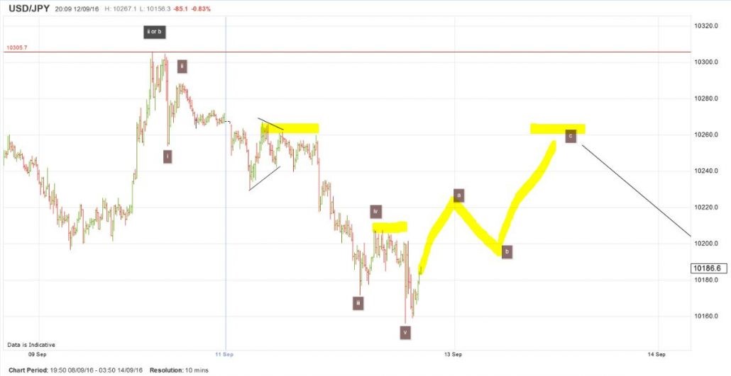 USDJPY10.jpg