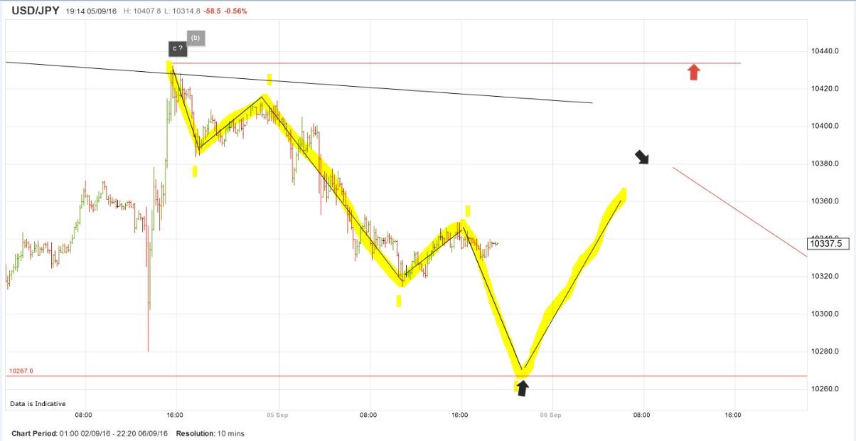 yen10min96.jpg