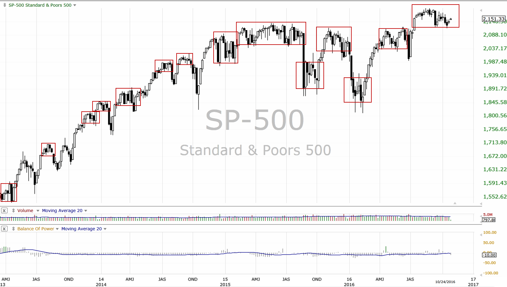 102816_Trader_Planet_-_SP500_chart.png