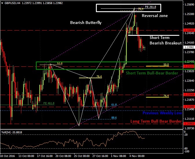 11-08-2016_gbpusd.jpg