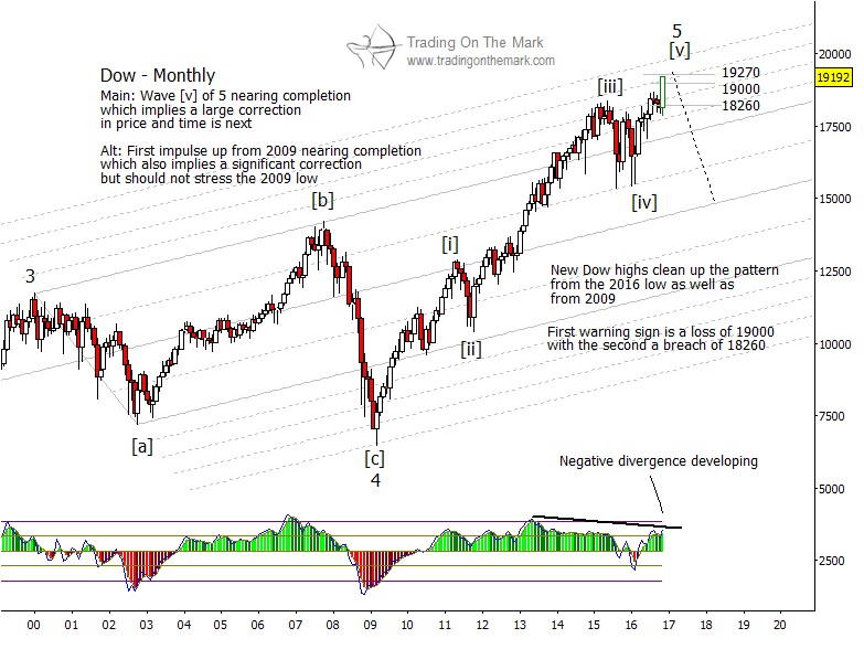 12.1Dow.jpg