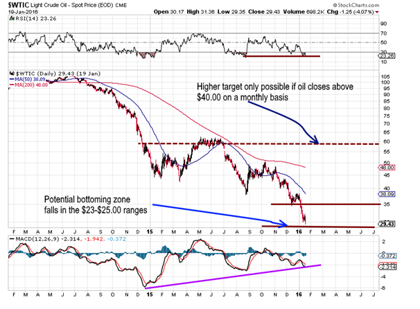 Crude_oil_Jan_2016.png