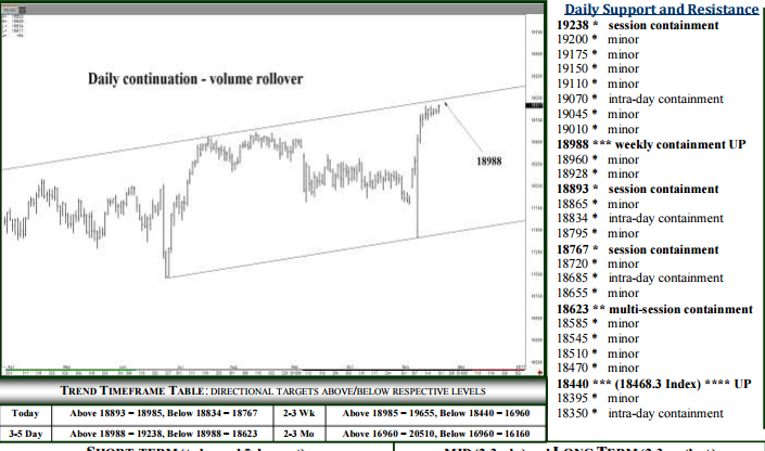 DJIA11.22.PNG