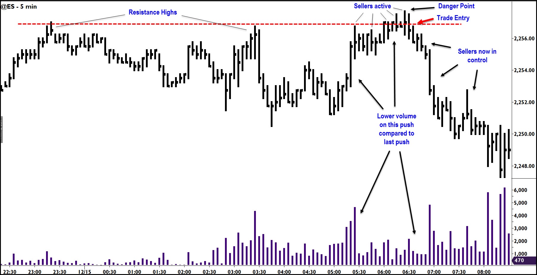 Assessing_Likely_Next_Move_Chart_-_GDayt