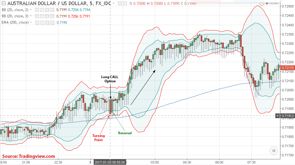 audusd_sar.png