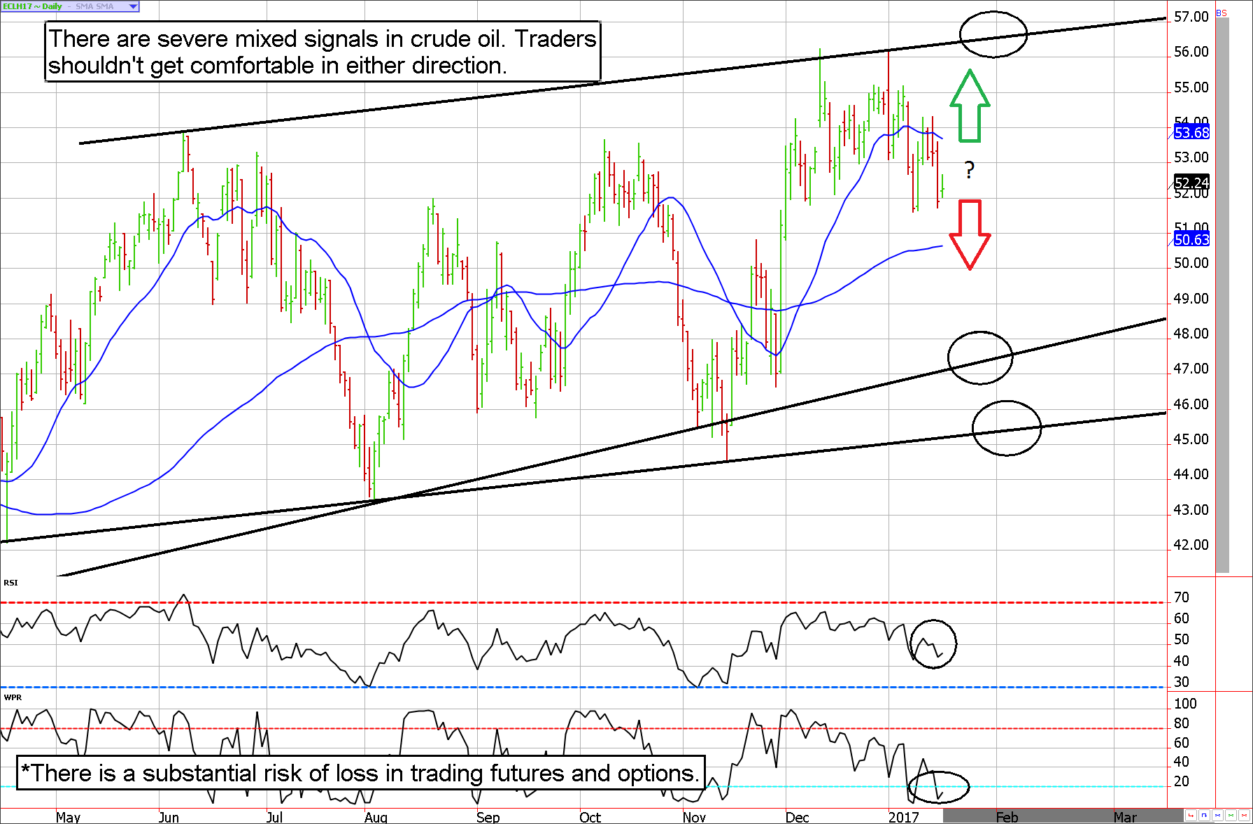 crude-oil-futures-charts.png