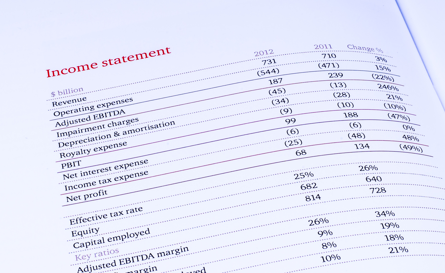 Altera: Is A Buyout Still In The Works?