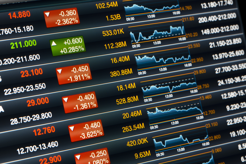 E-mini Technical Levels for Range Bound Market