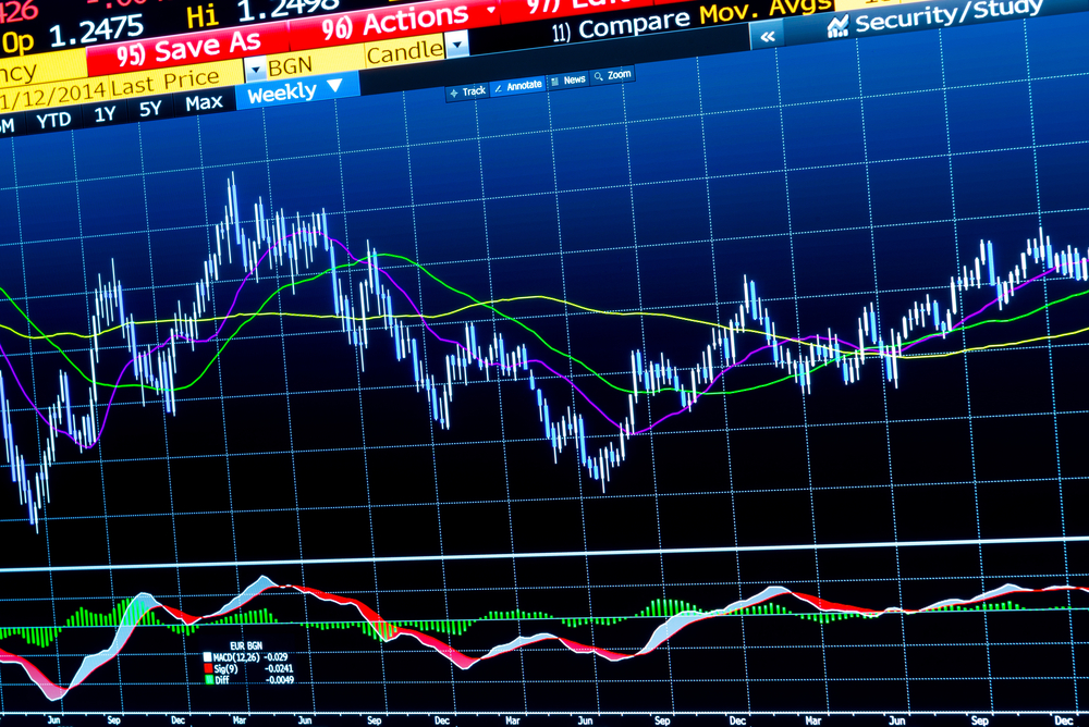 My Trading Plan For Hortonworks