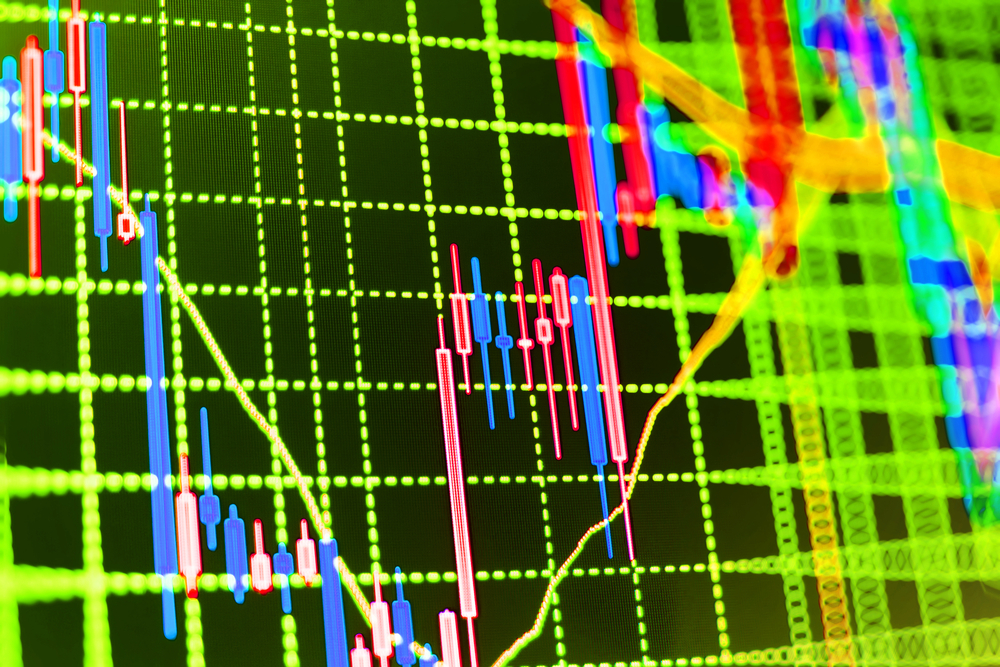 Oscillator Indicators