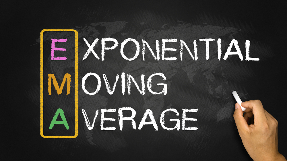 Trend Indicator: Moving Averages