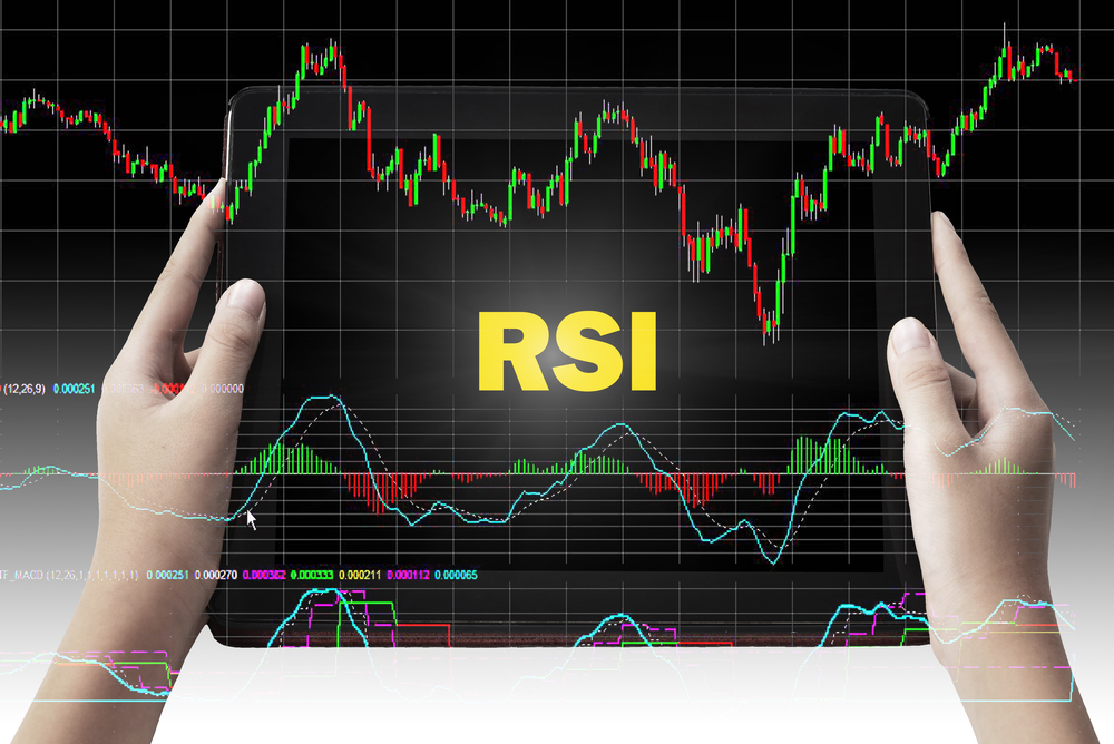 RSI Indicator: The Cornerstone of Andrew Cardwell’s Trading Model