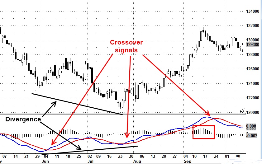 MACD-Price-Chart.jpg