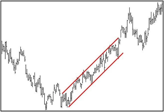 Trading Channel Trendlines