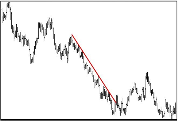 Downtrend Trendline