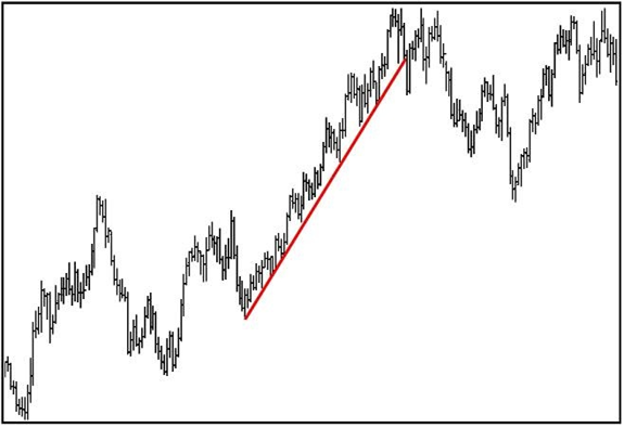 Uptrend Trendline