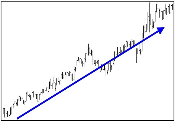 Uptrend Price Chart Patterns